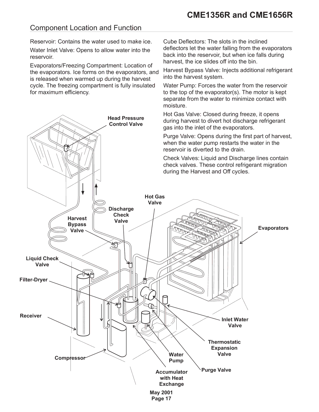 Scotsman Ice CME1656R, CME1356R specifications Component Location and Function 