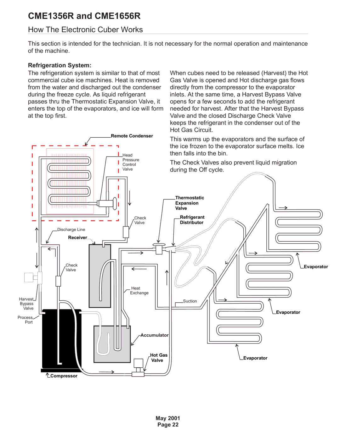 Scotsman Ice CME1356R, CME1656R specifications How The Electronic Cuber Works, Refrigeration System 