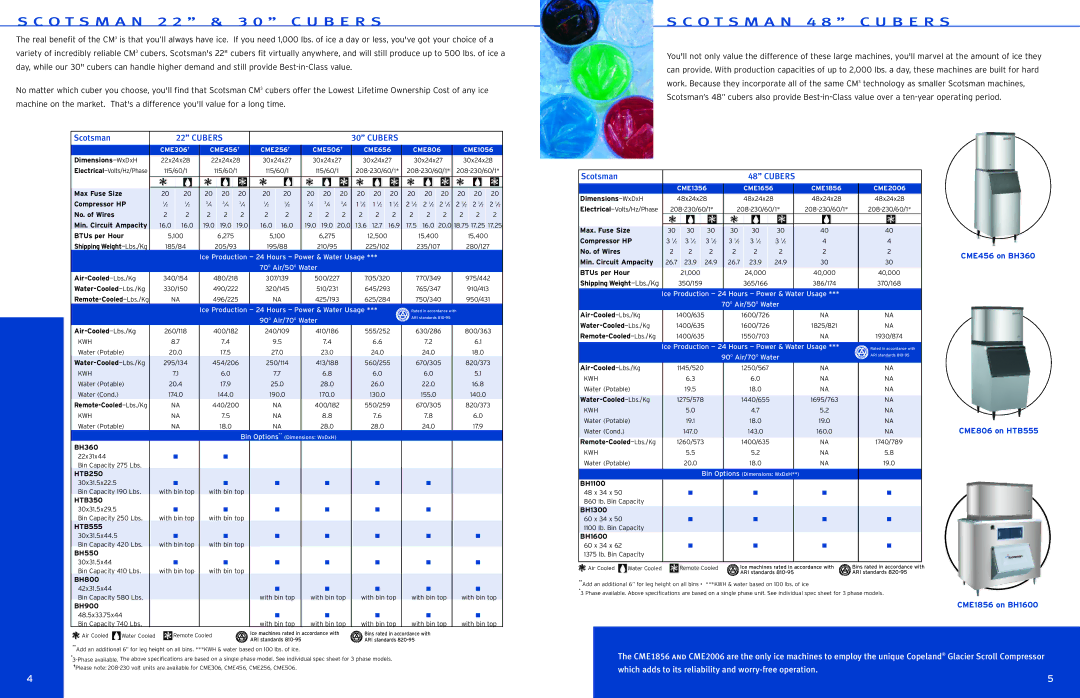 Scotsman Ice CME306, CME506, CME456, CME806, CME656 O T S M a N 2 2 & 3 0 C U B E R S, O T S M a N 4 8 C U B E R S, Cubers 