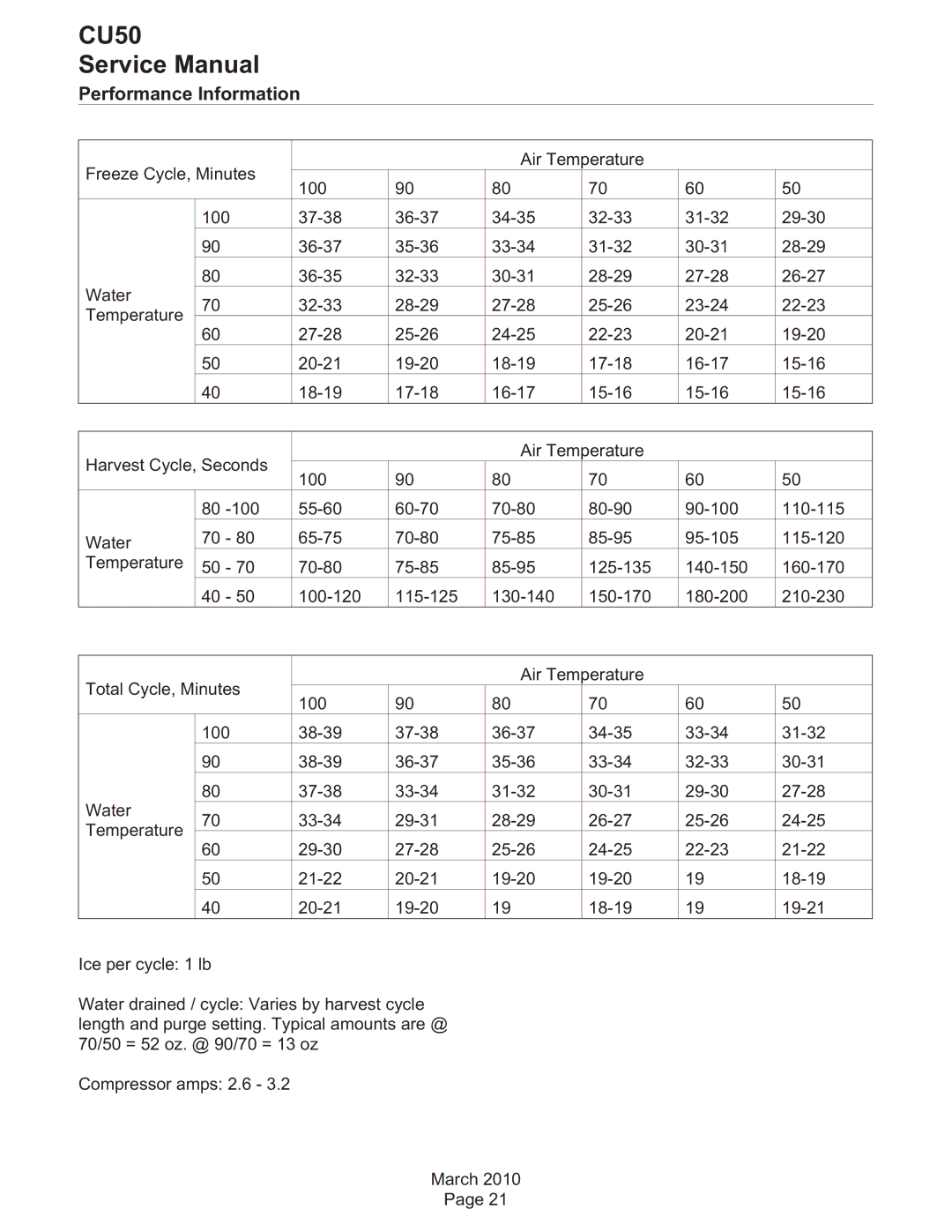 Scotsman Ice CU50 service manual Performance Information 