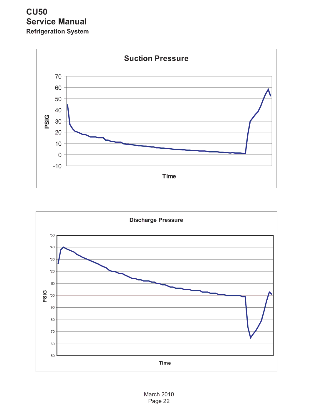 Scotsman Ice CU50 service manual Refrigeration System, Time, Discharge Pressure 