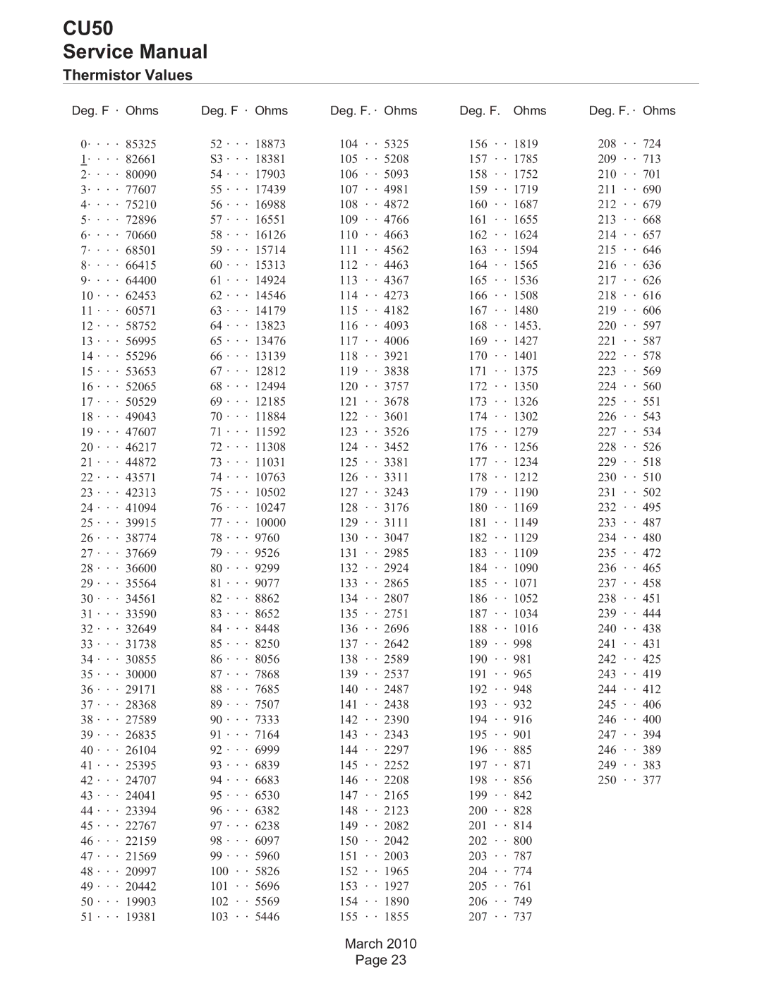 Scotsman Ice CU50 service manual Thermistor Values, Deg. F · Ohms Deg. F. · Ohms 