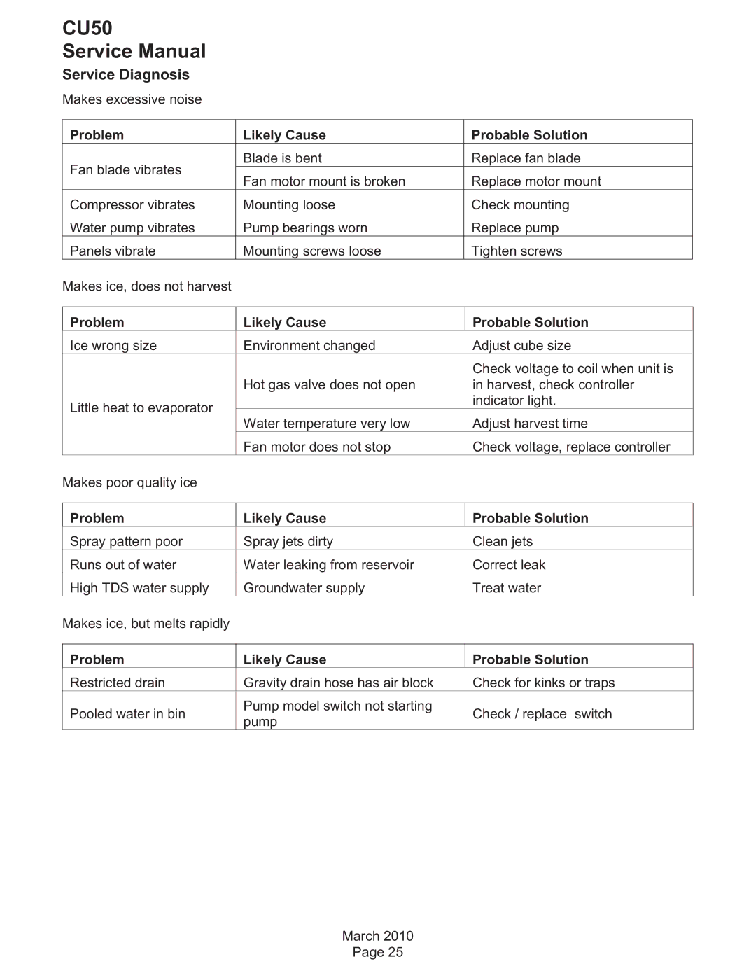 Scotsman Ice CU50 service manual Makes excessive noise 