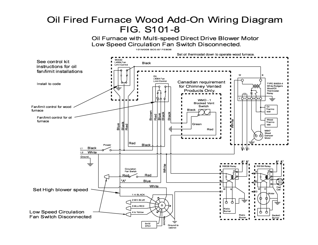 Scotsman Ice DB-101 owner manual 