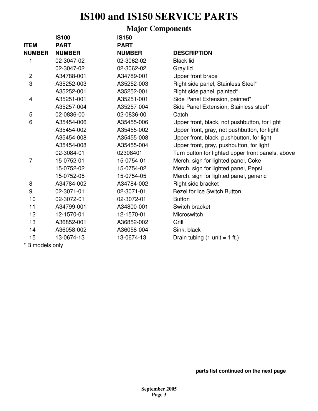 Scotsman Ice IS150, IS100 manual Part Number Description 