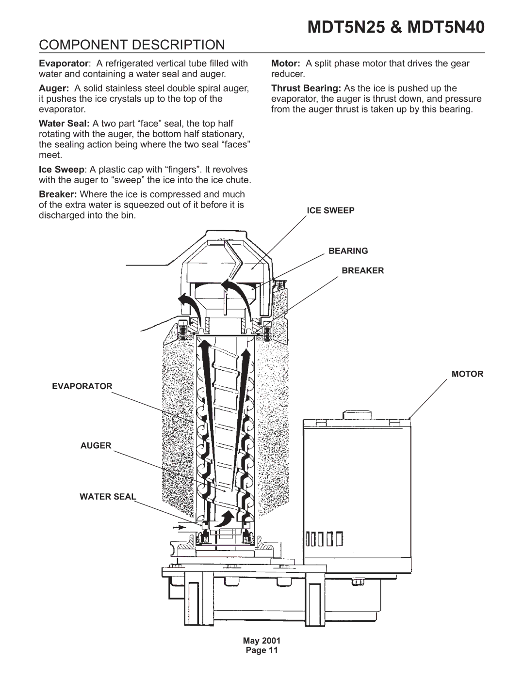 Scotsman Ice MDT5N40, MDT5N25 service manual ICE Sweep Bearing Breaker Motor Evaporator Auger Water Seal 