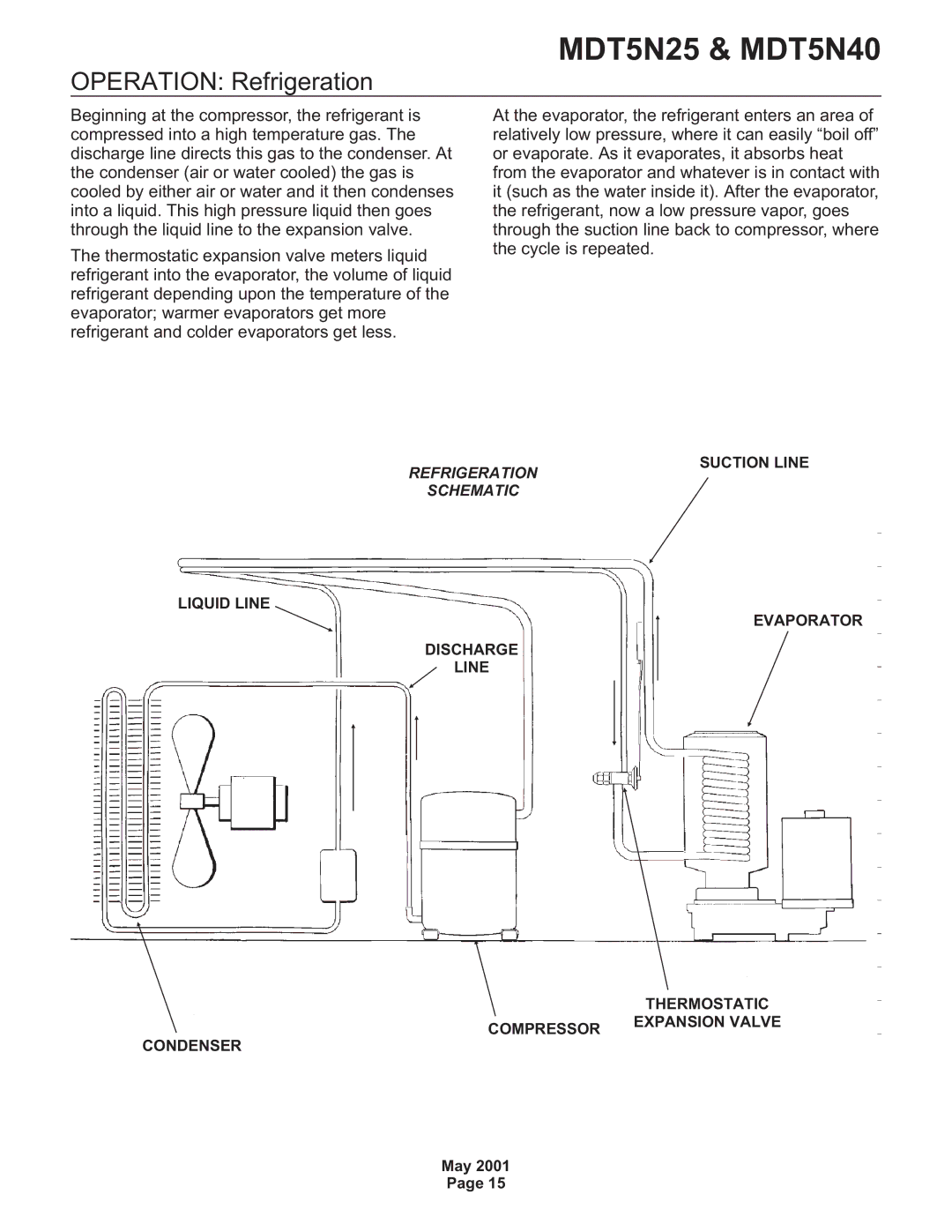 Scotsman Ice MDT5N40, MDT5N25 service manual Operation Refrigeration, Refrigeration Schematic 