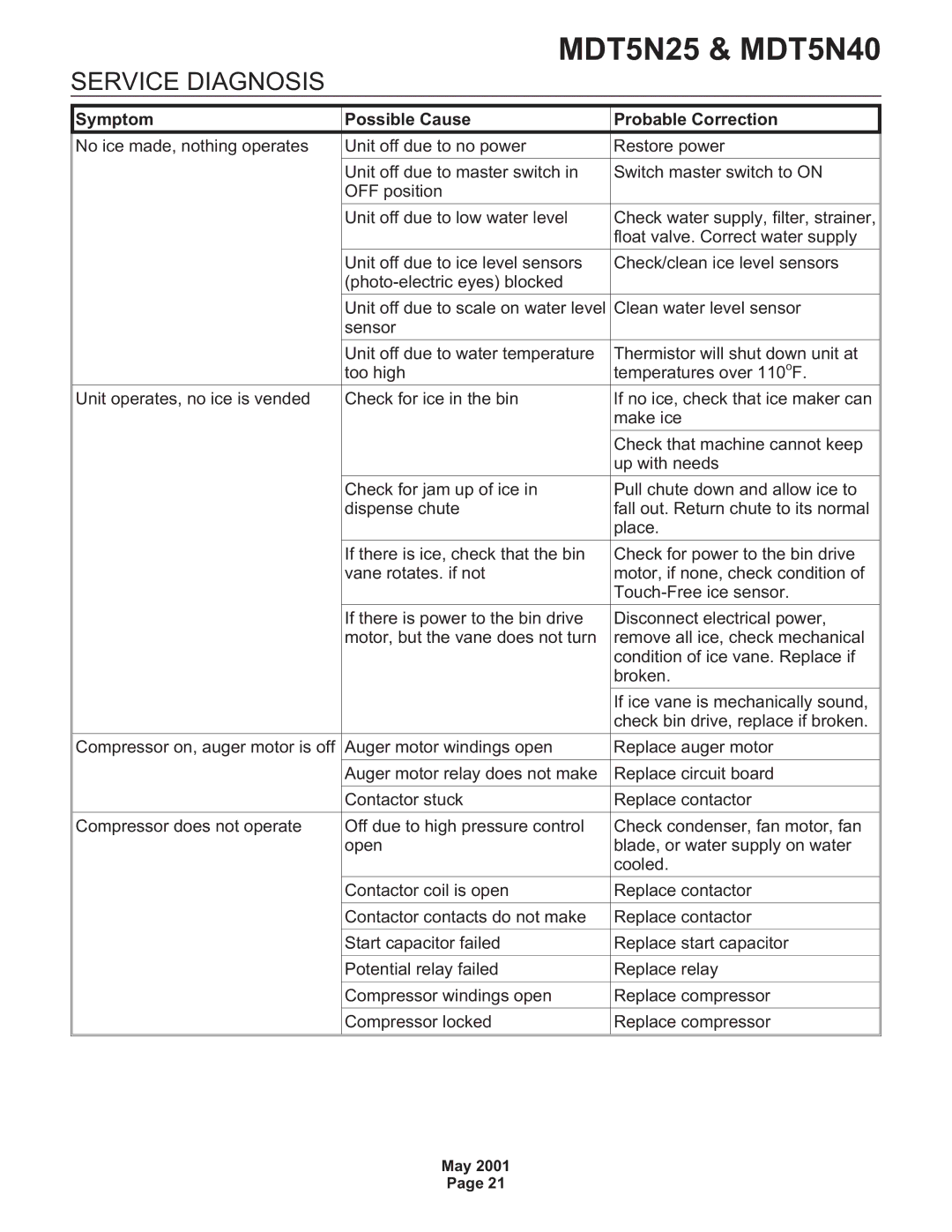 Scotsman Ice MDT5N40, MDT5N25 service manual Service Diagnosis, Symptom Possible Cause Probable Correction 