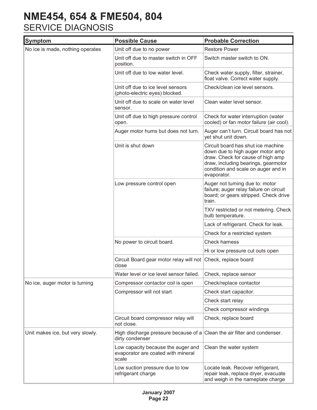 Scotsman Ice FME804, NME454, NME654, FME504 manual Service Diagnosis, Symptom Possible Cause Probable Correction 