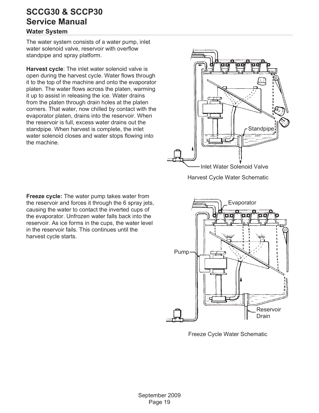 Scotsman Ice SCCP30, SCCG30 service manual Water System 