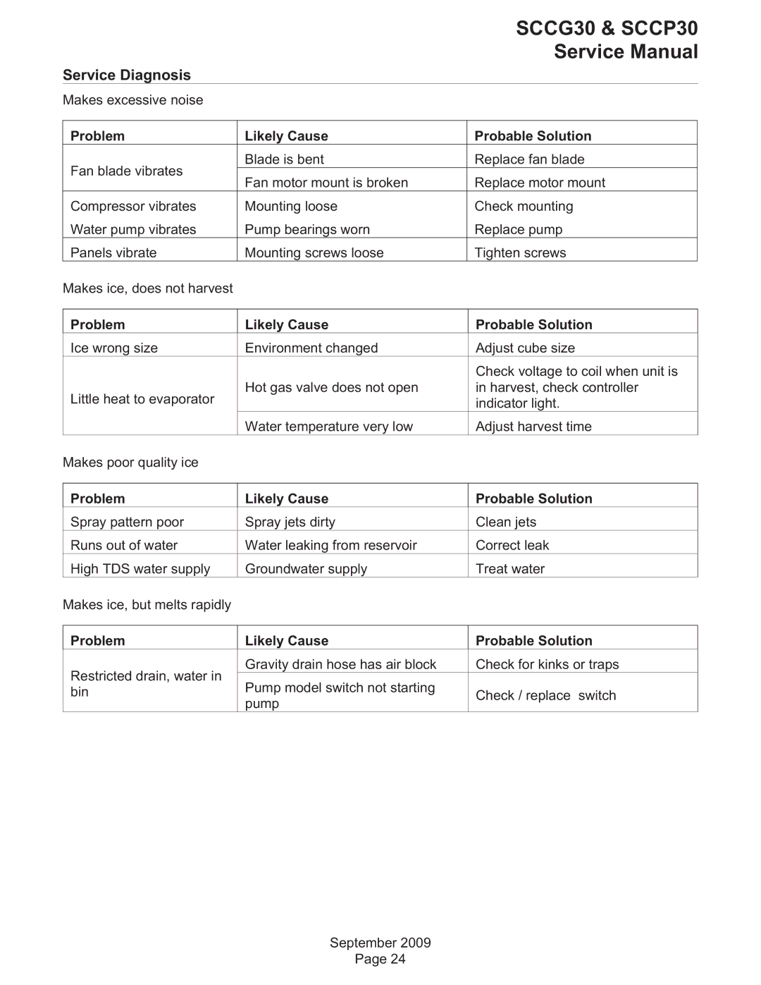 Scotsman Ice SCCG30, SCCP30 service manual Makes excessive noise 