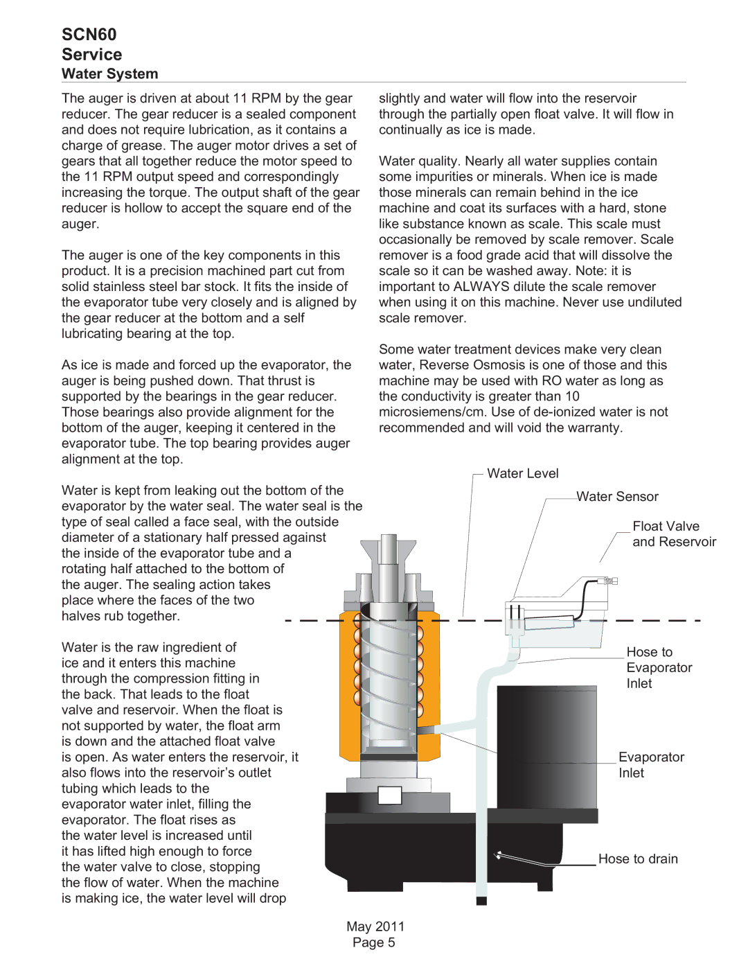 Scotsman Ice SCN60 dimensions Water System 