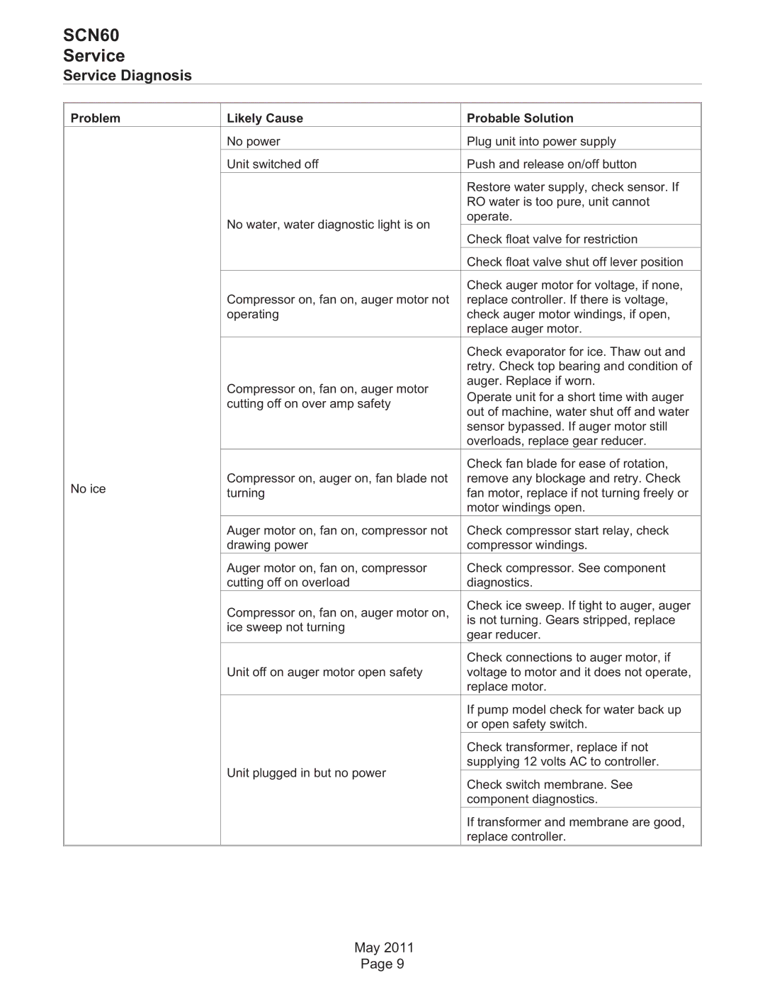 Scotsman Ice SCN60 dimensions Service Diagnosis, Problem Likely Cause Probable Solution 