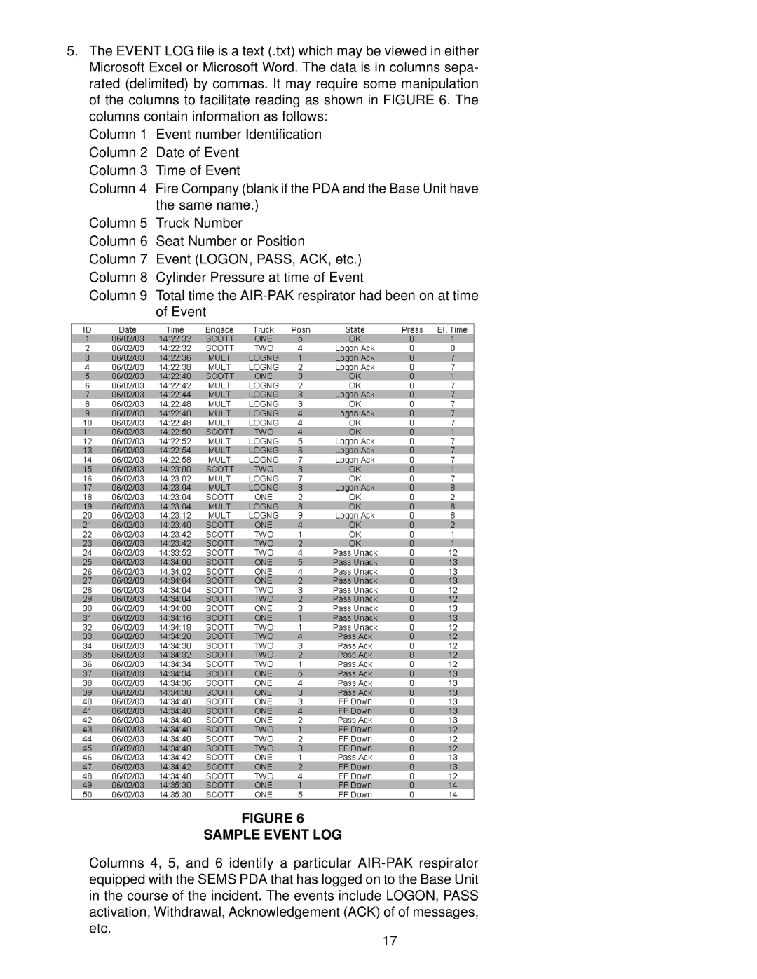 Scott 2.2, 4.5, 3 manual Sample Event LOG 