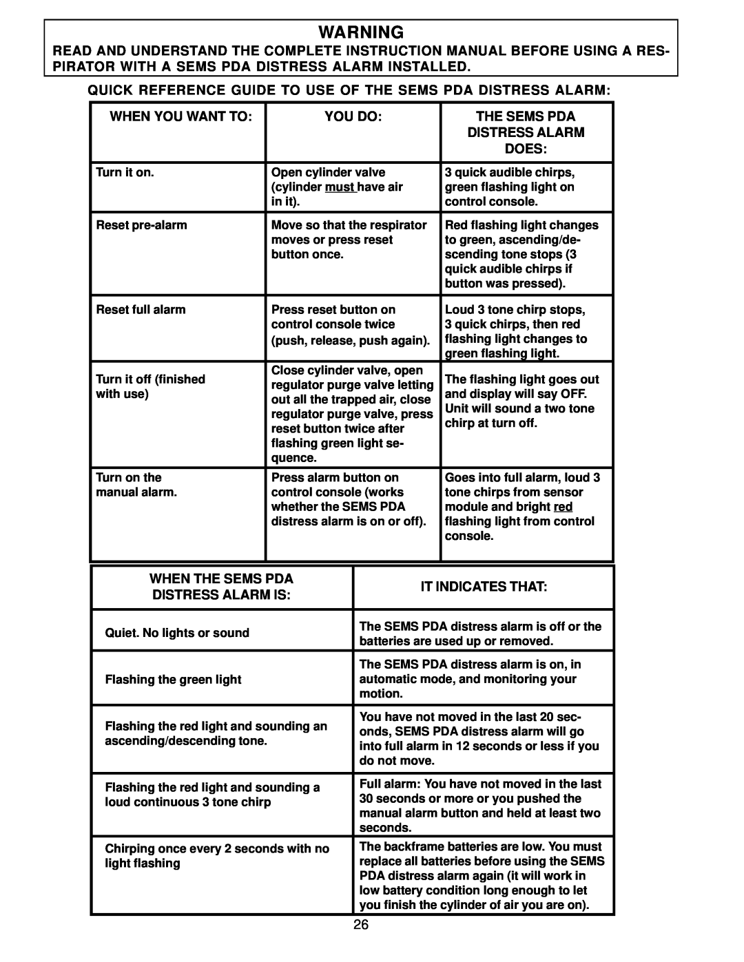 Scott 2.2 Quick Reference Guide To Use Of The Sems Pda Distress Alarm, When You Want To, You Do, When The Sems Pda, Does 