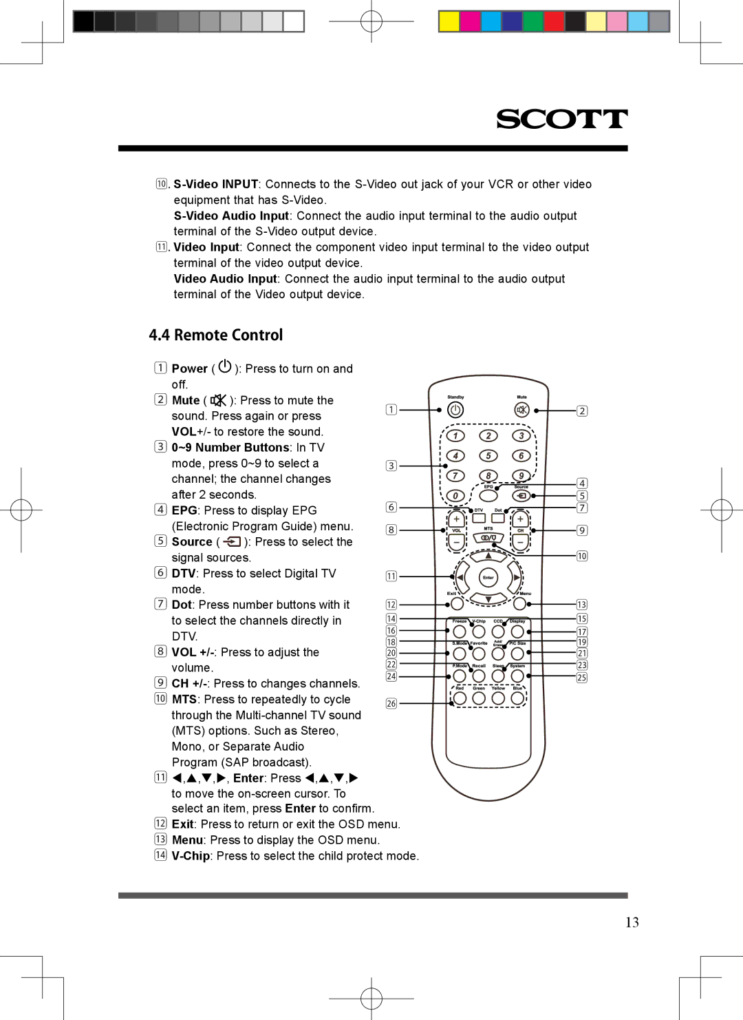 Scott LCT37SHA manual Remote Control, Mute, ~9 Number Buttons In TV, Source 