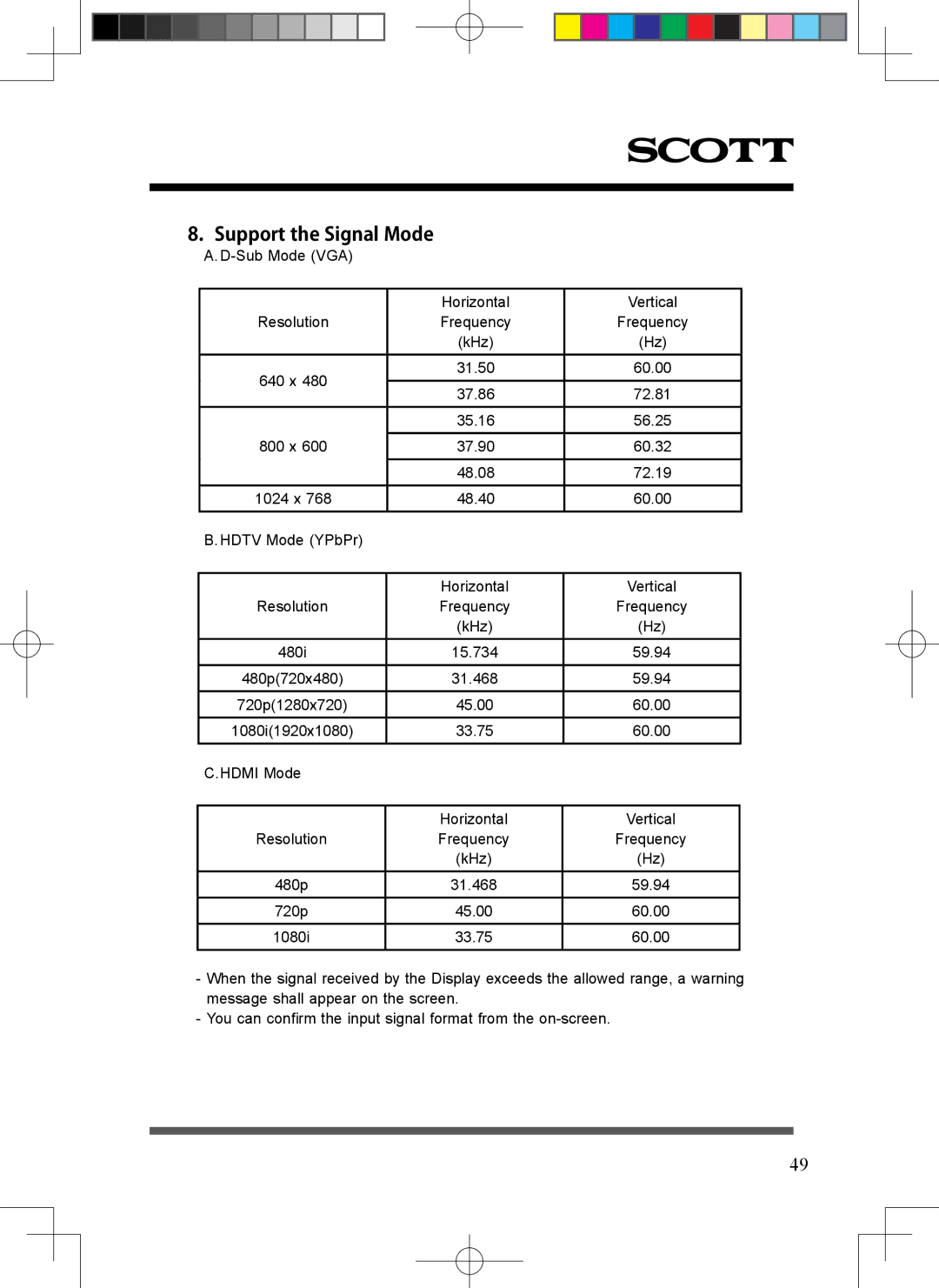 Scott LCT37SHA manual Support the Signal Mode 