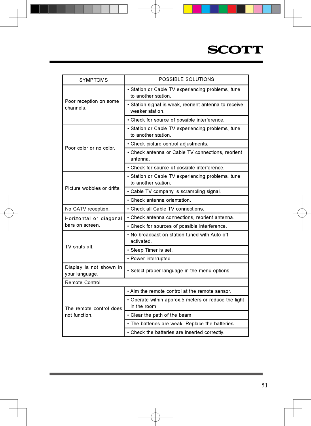 Scott LCT37SHA manual Symptoms Possible Solutions 