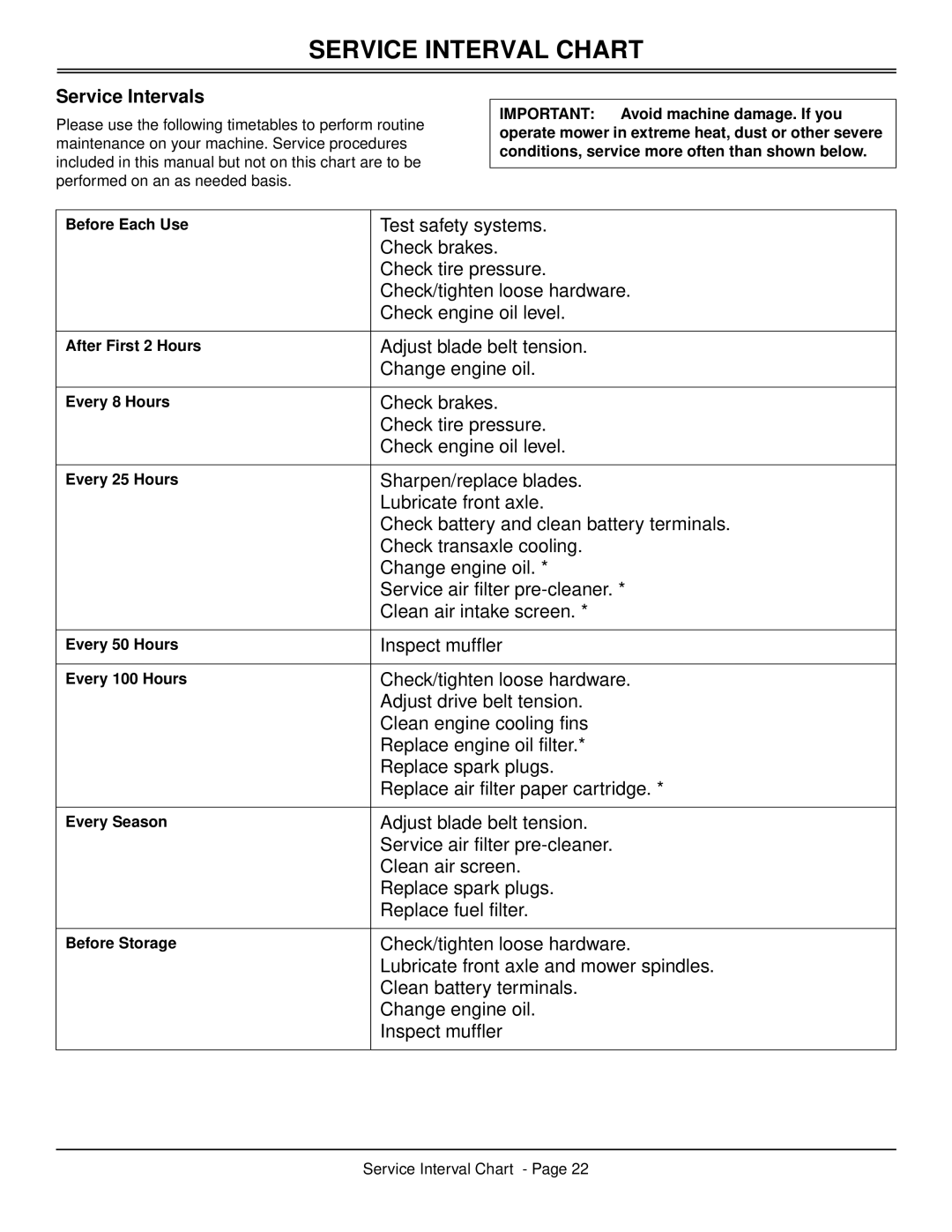 Scotts S2546 manual Service Interval Chart, Service Intervals 