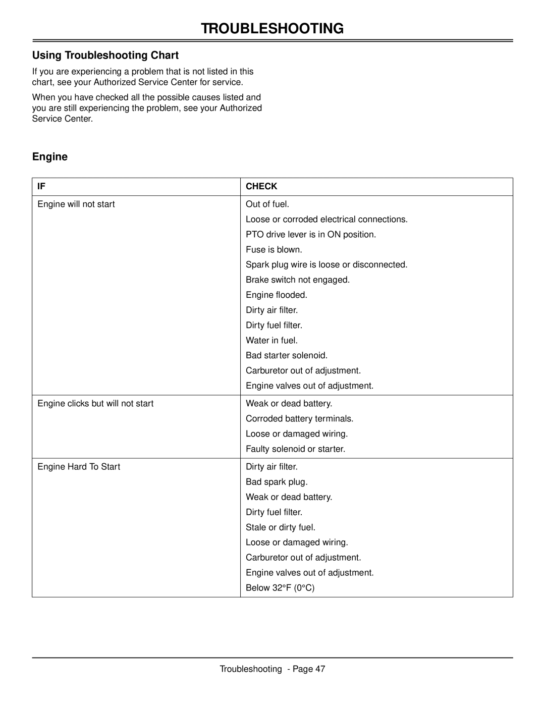 Scotts S2546 manual Using Troubleshooting Chart, Engine 