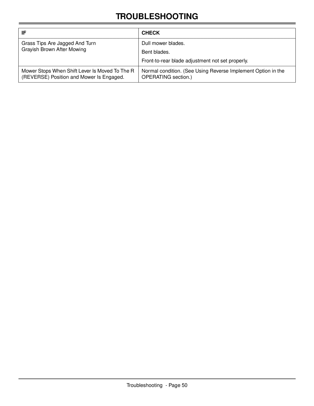 Scotts S2546 manual Troubleshooting 