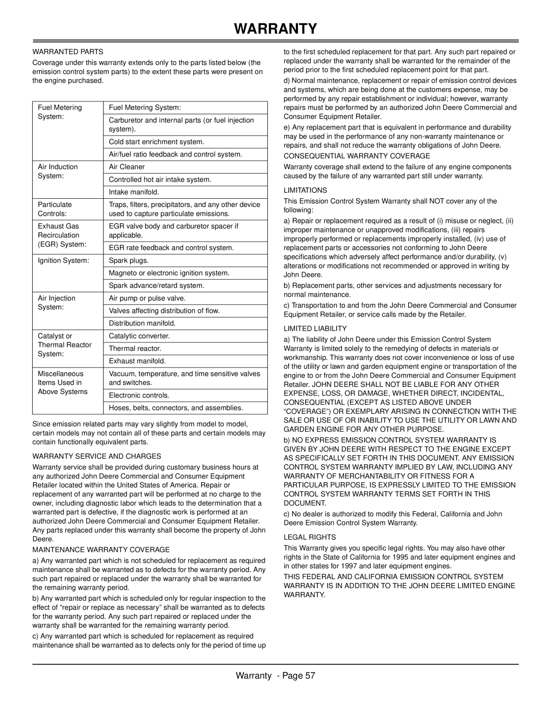 Scotts S2546 manual Warranted Parts 