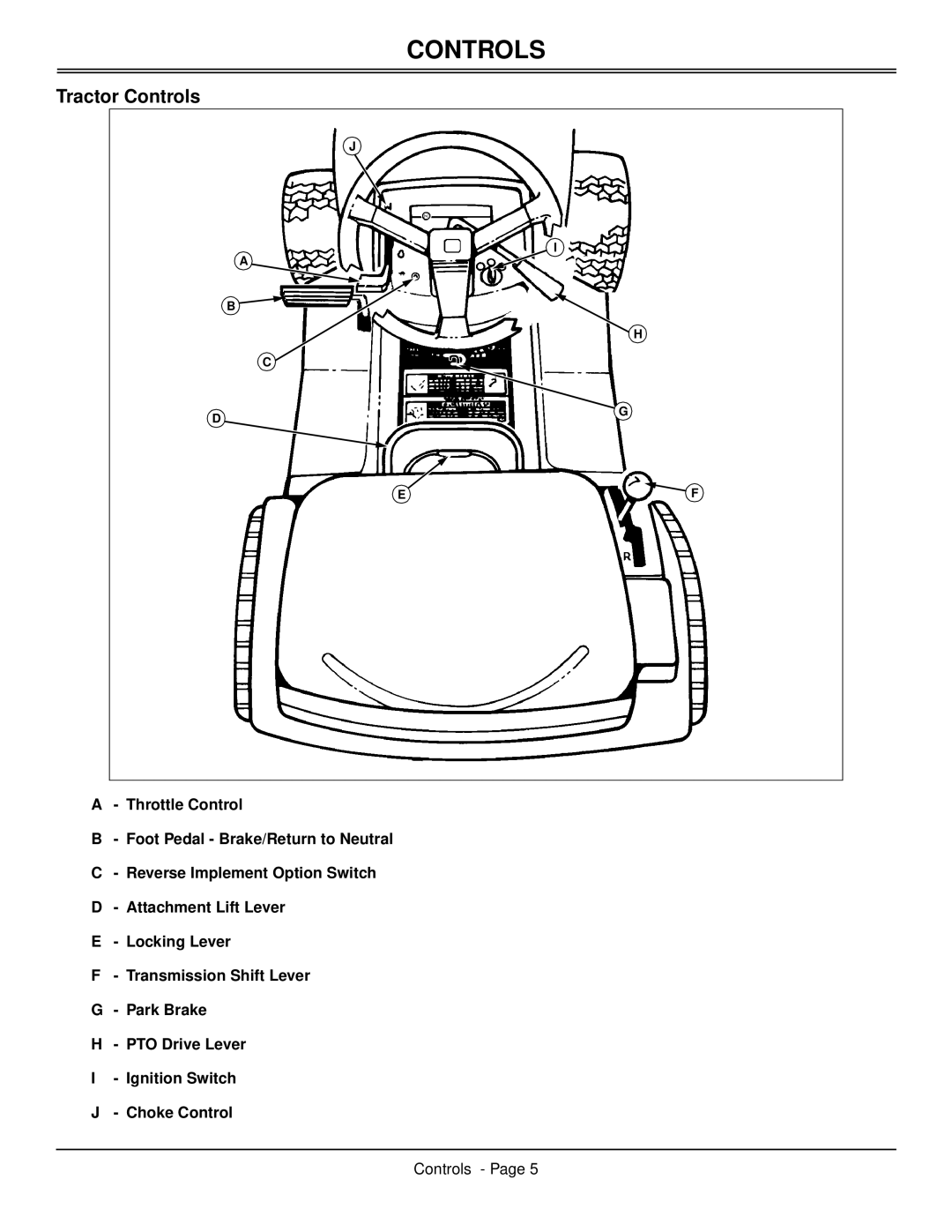 Scotts S2546 manual Tractor Controls 