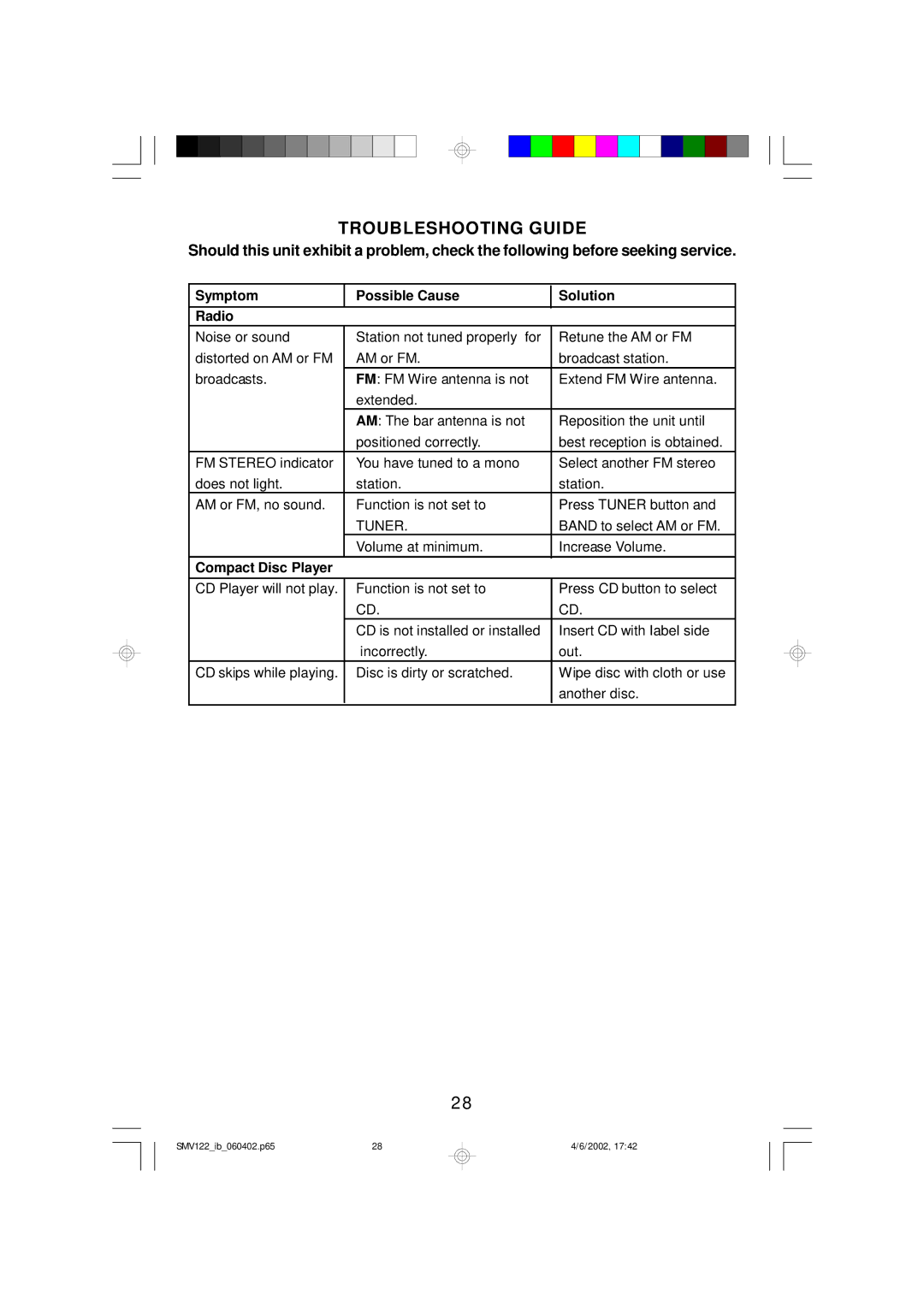 Scotts SMV122 owner manual Troubleshooting Guide, Symptom Possible Cause Solution Radio 