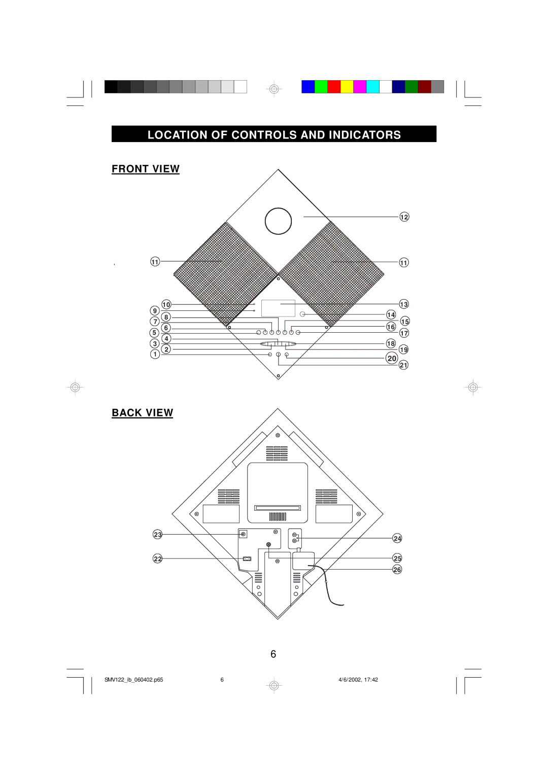 Scotts SMV122 owner manual Location of Controls and Indicators, Front View Back View 