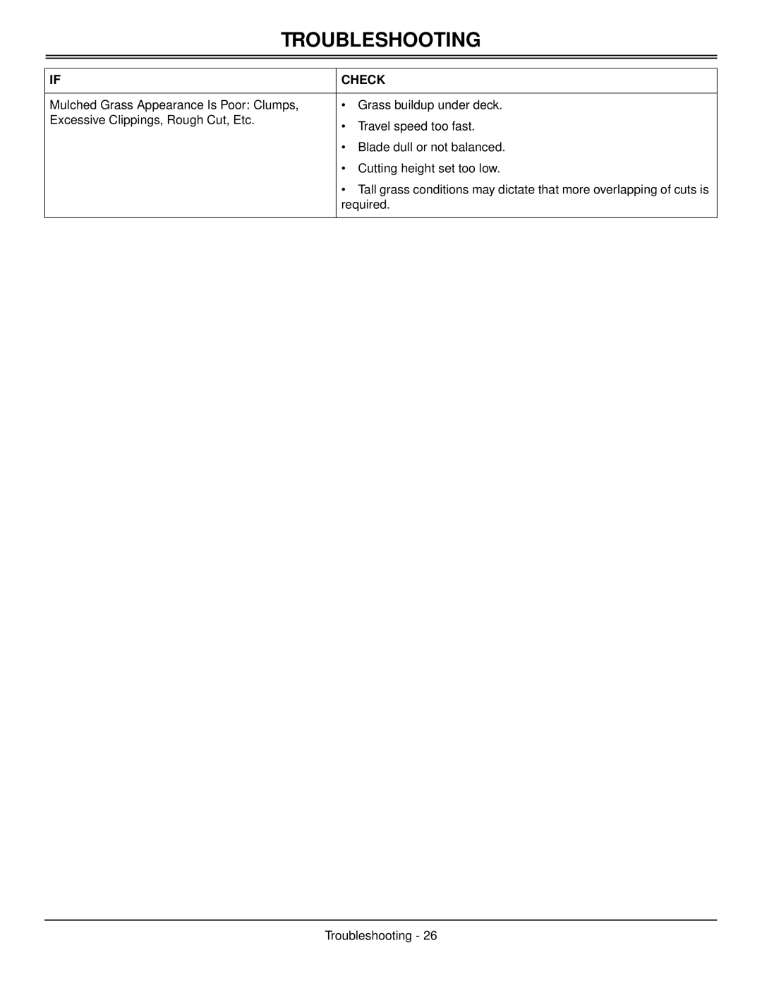 Scotts SP6213, SP6211 manual Troubleshooting 