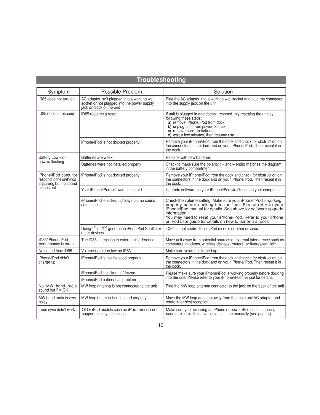 SDI Technologies ID85 manual Troubleshooting, Symptom Possible Problem Solution 