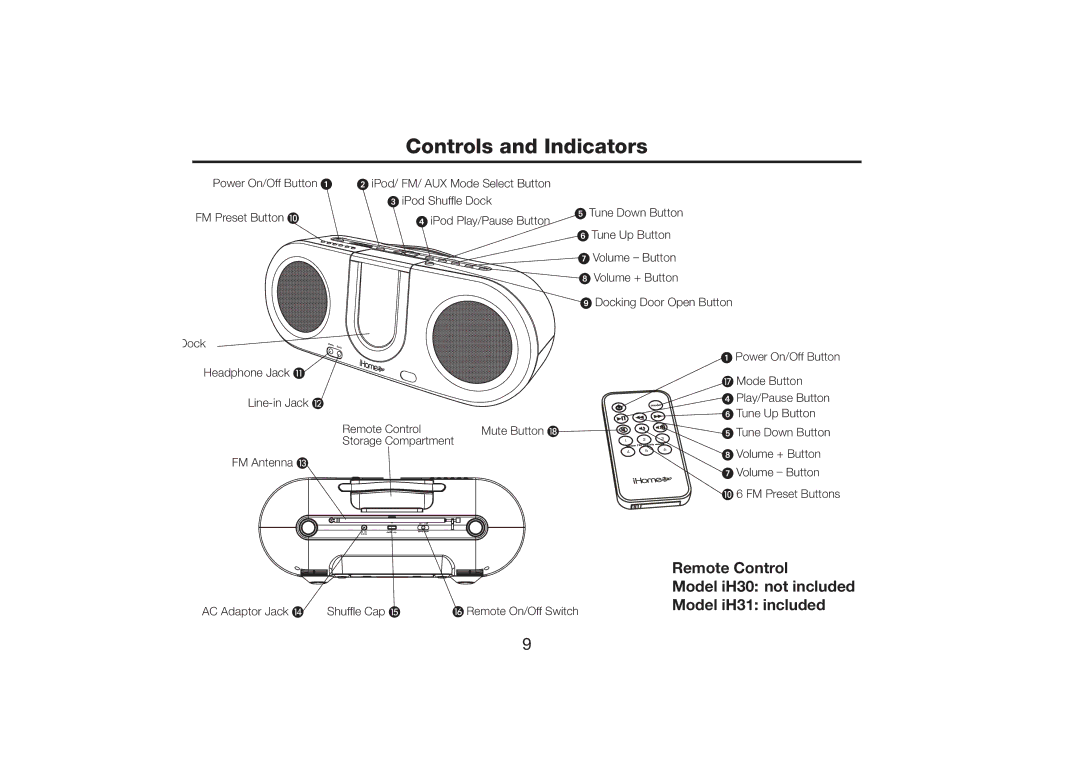 SDI Technologies iH30 manual Controls and Indicators 