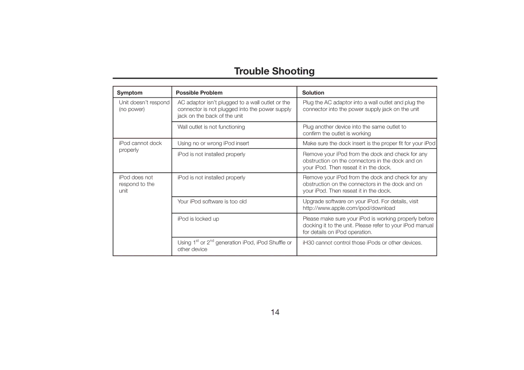 SDI Technologies iH30 manual Trouble Shooting, Symptom Possible Problem Solution 