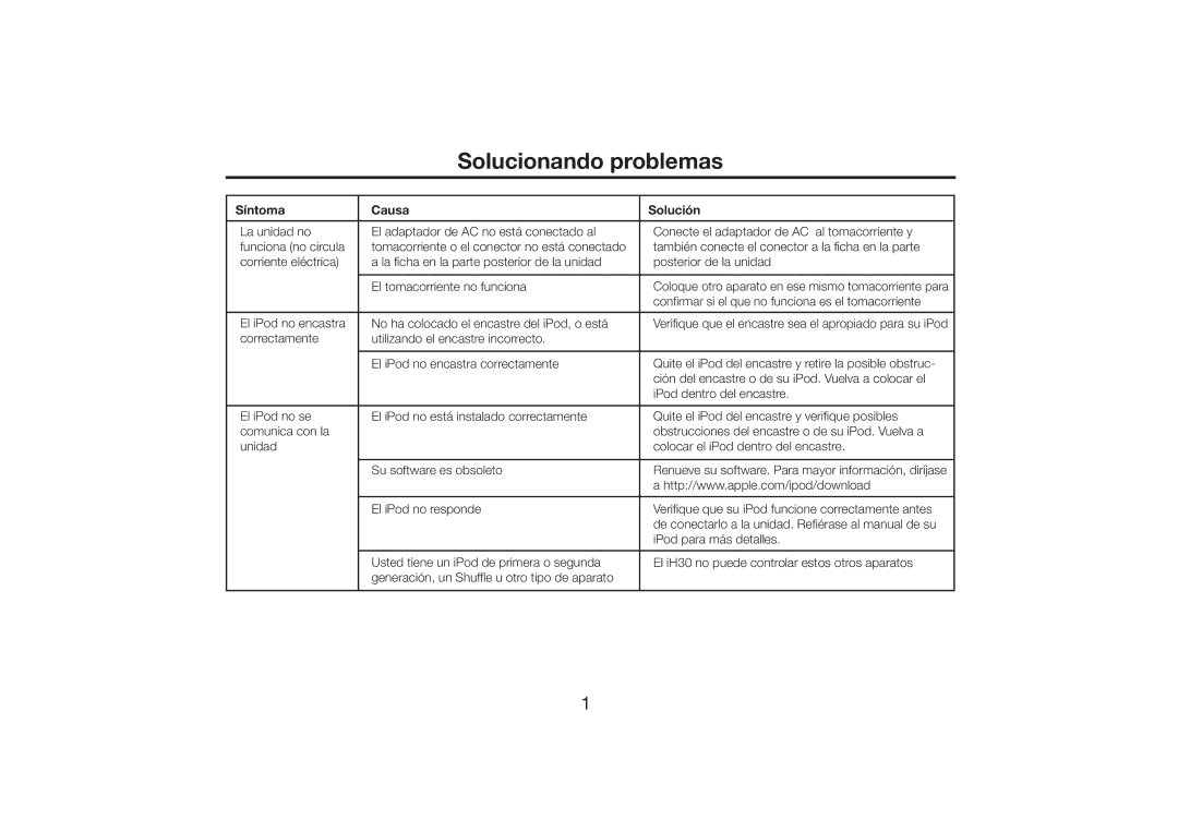 SDI Technologies iH30 manual Solucionando problemas, Síntoma Causa Solución 