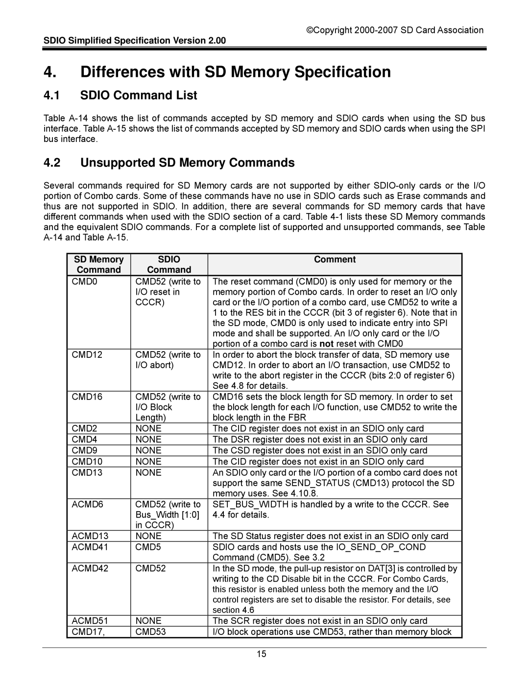 SDI Technologies SDIO Card Differences with SD Memory Specification, Sdio Command List, Unsupported SD Memory Commands 