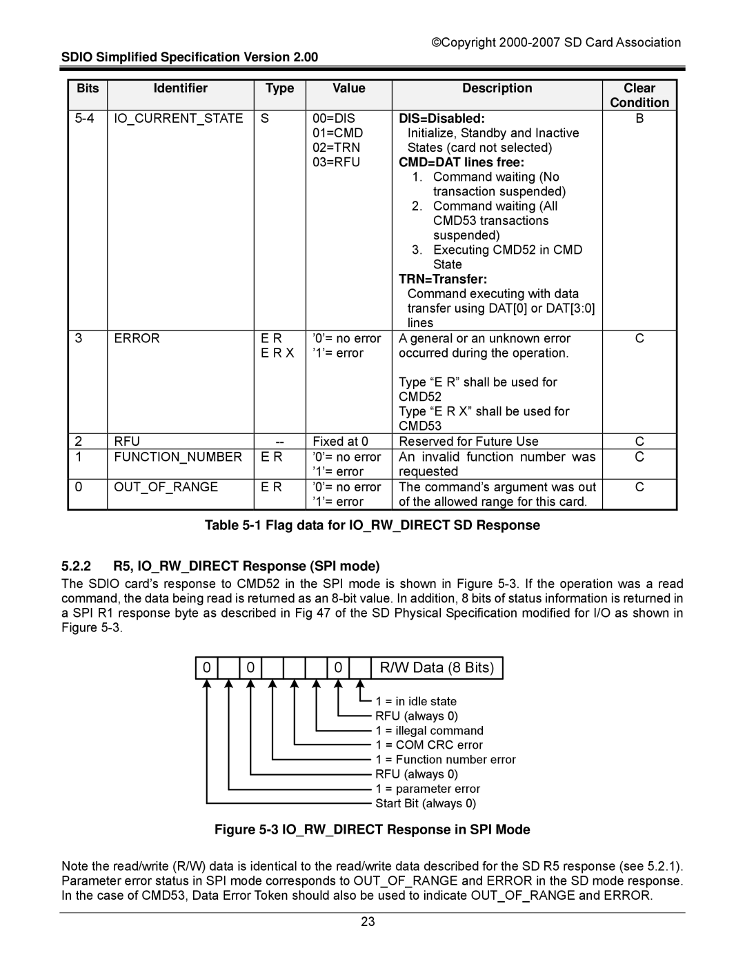 SDI Technologies SDIO Card manual Identifier Type Value Description Clear Condition, DIS=Disabled, CMD=DAT lines free 