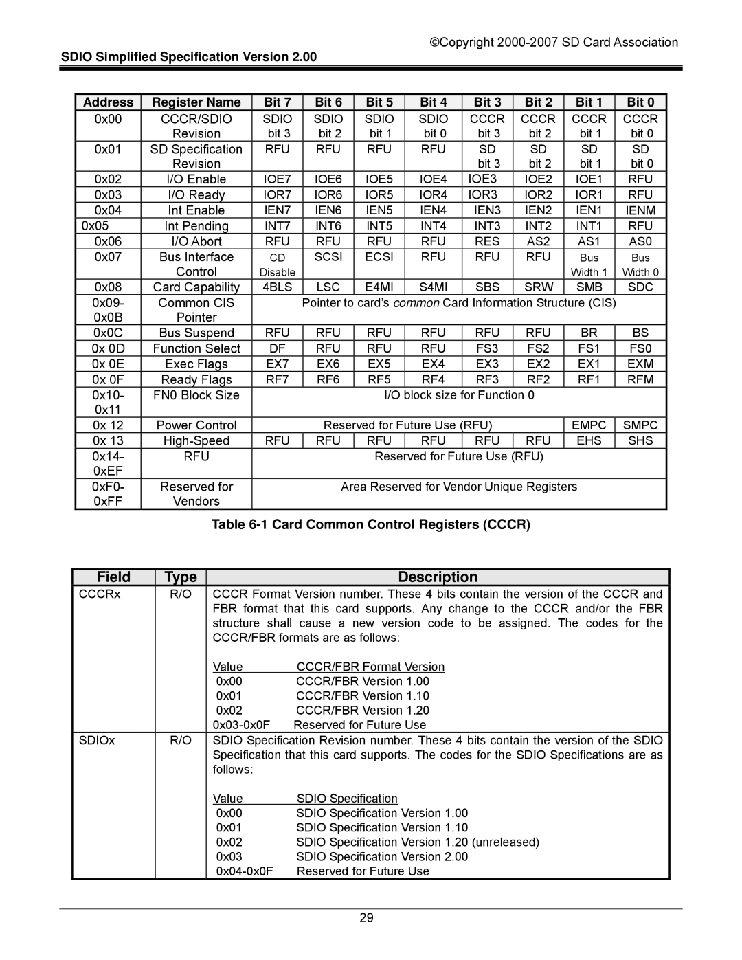 SDI Technologies SDIO Card manual Card Common Control Registers Cccr, Type, Cccr/Sdio, IOE3, IOR3 