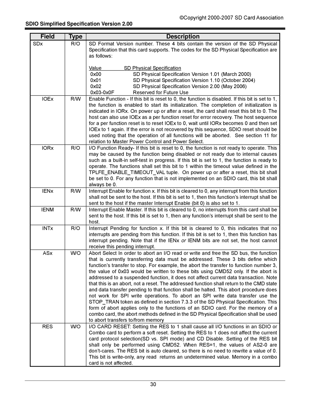 SDI Technologies SDIO Card manual To abort transfers to/from memory 