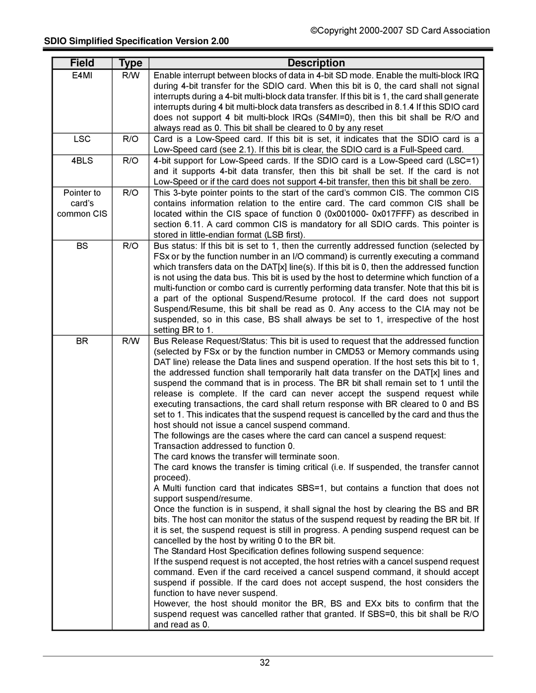 SDI Technologies SDIO Card manual 4BLS 