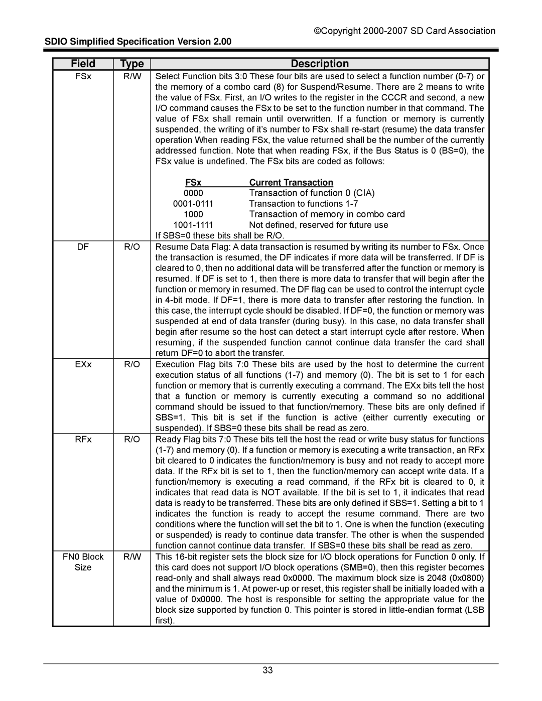 SDI Technologies SDIO Card manual Transaction of function 0 CIA 