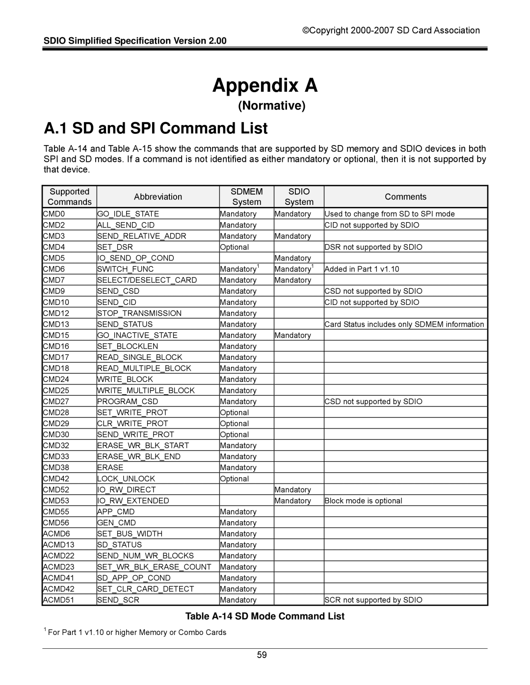 SDI Technologies SDIO Card manual SD and SPI Command List, Normative, Table A-14 SD Mode Command List 