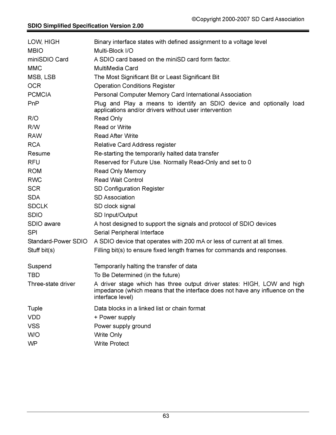 SDI Technologies SDIO Card manual LOW, High 