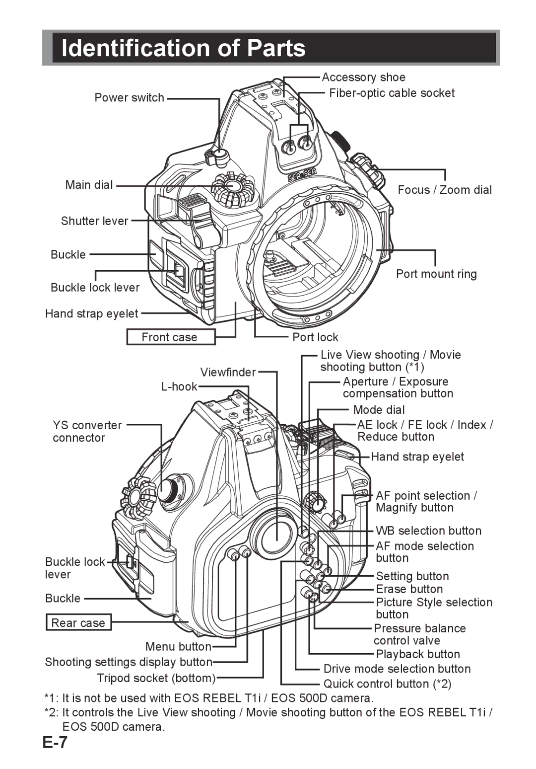 Sea & Sea RDX-550D manual Identification of Parts 