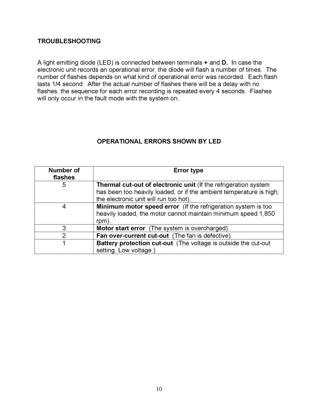 Sea Frost 372 ROUTE manual Troubleshooting, Operational Errors Shown by LED 