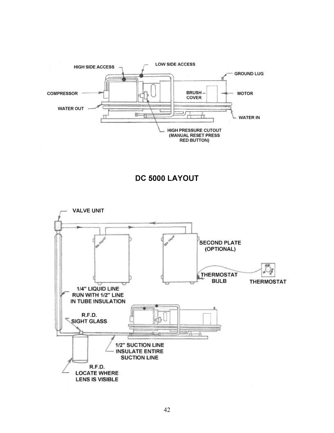 Sea Frost installation instructions DC 5000 Layout 