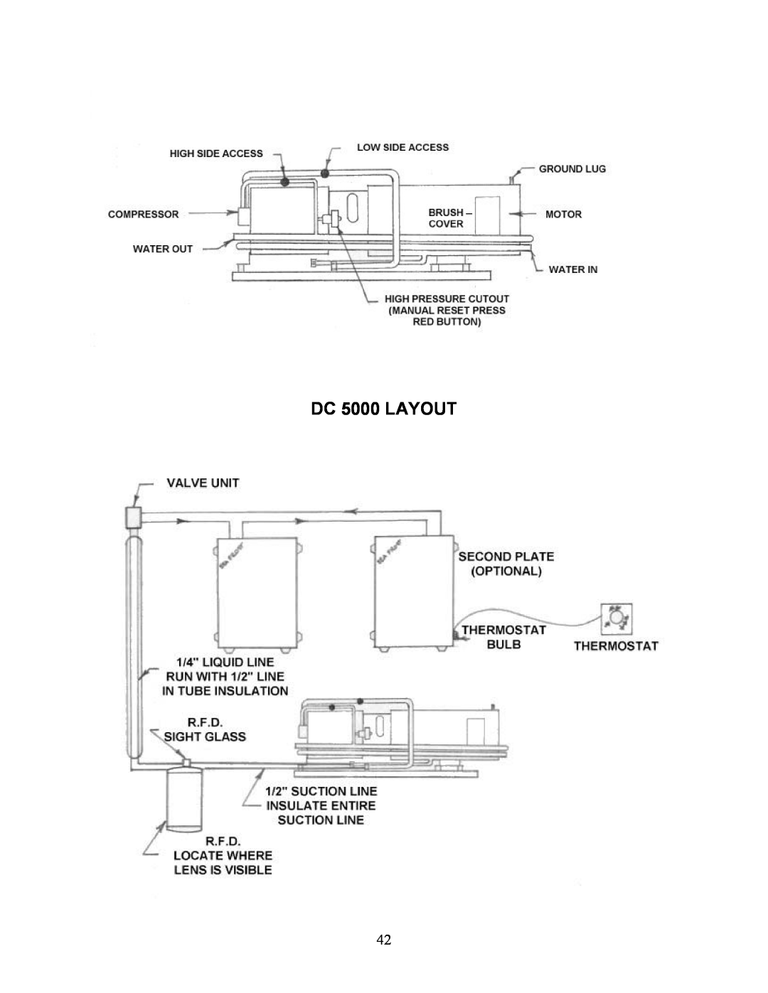 Sea Frost installation instructions DC 5000 LAYOUT 