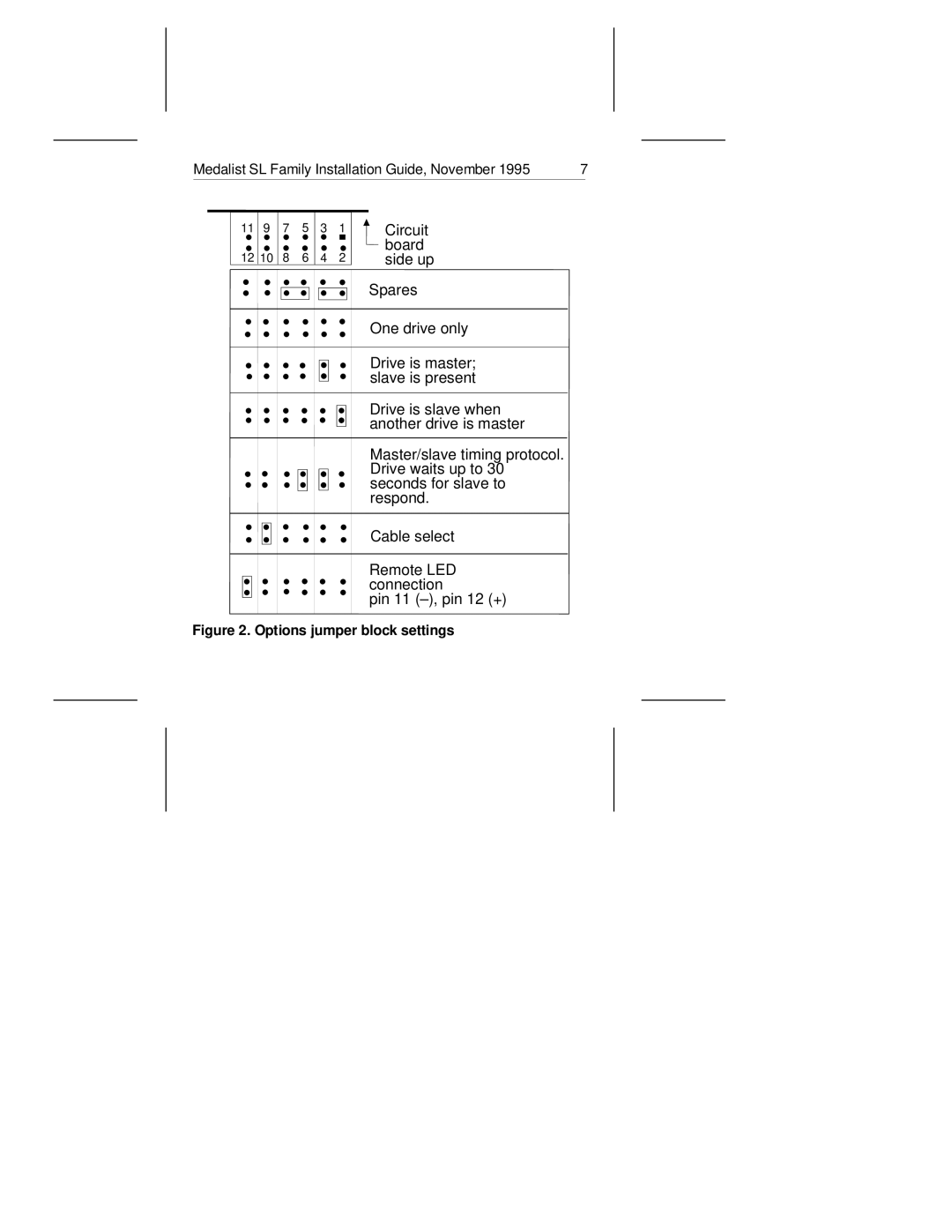 Seagate 851SL, 1080SL, 540SL, 1270SL manual Options jumper block settings 