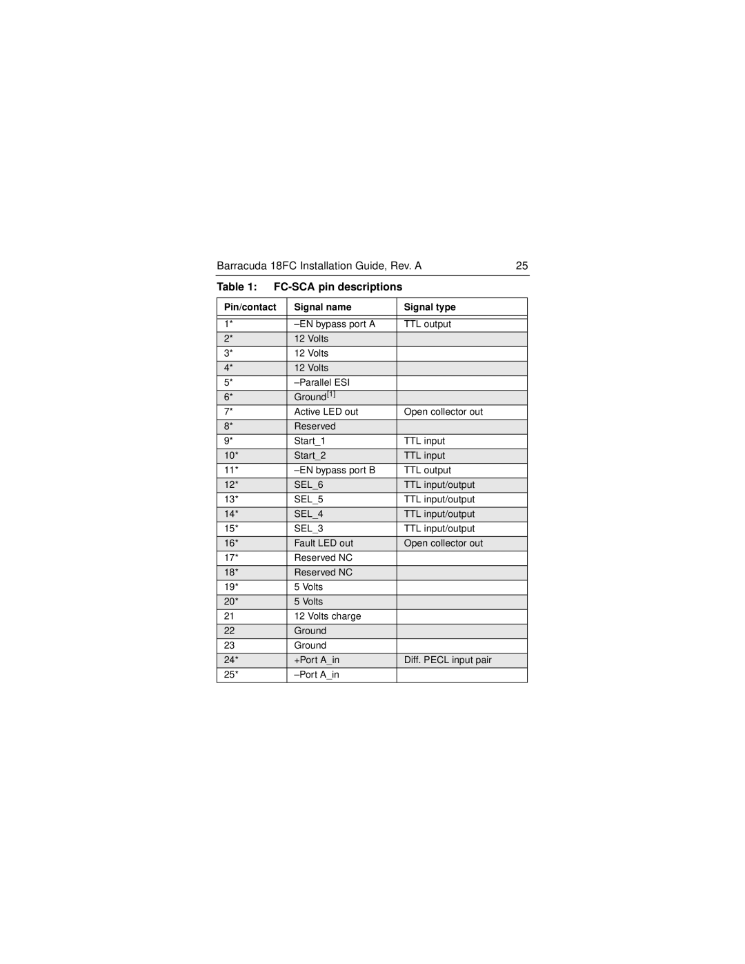 Seagate 18FC manual FC-SCA pin descriptions 