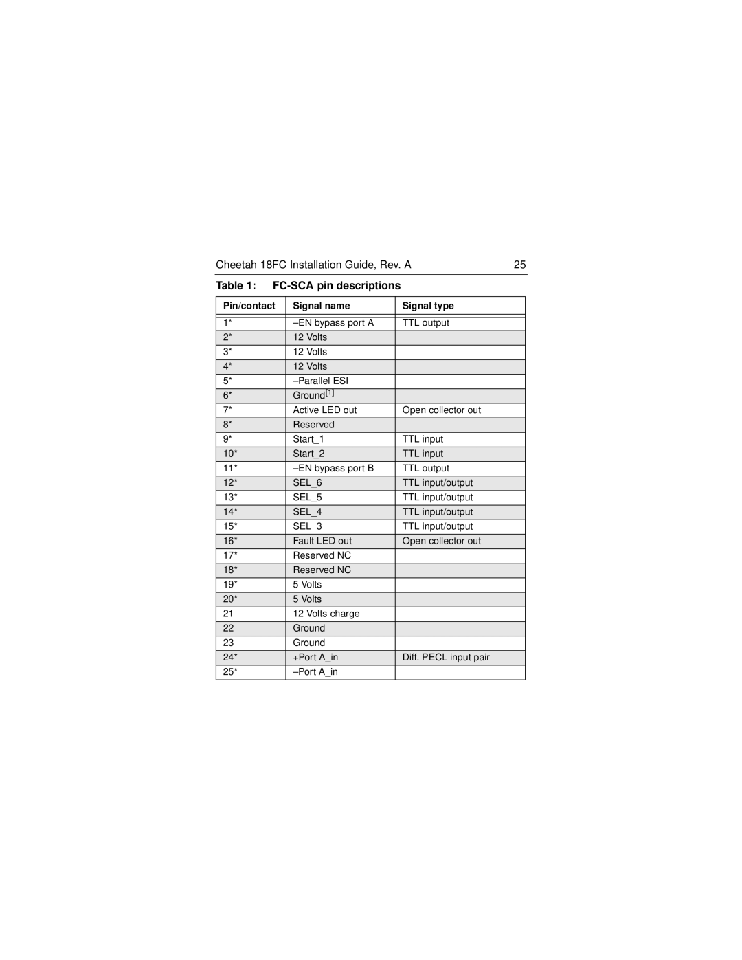 Seagate 18FC manual FC-SCA pin descriptions 