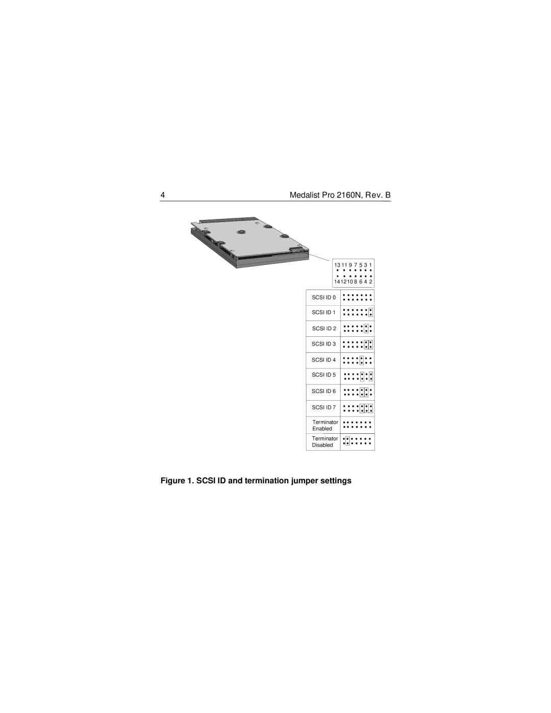 Seagate 2160N manual Scsi ID and termination jumper settings 